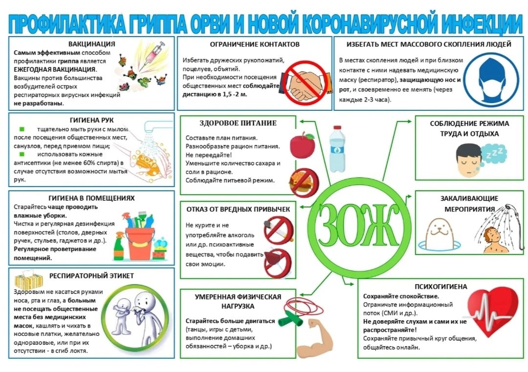 ❗️ПРОФИЛАКТИКА ГРИППА, ОРВИ, КОРОНАВИРУСНОЙ ИНФЕКЦИИ.
